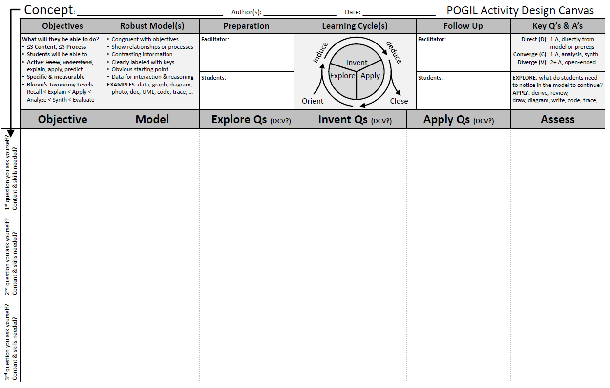 POGIL Activity Canvas