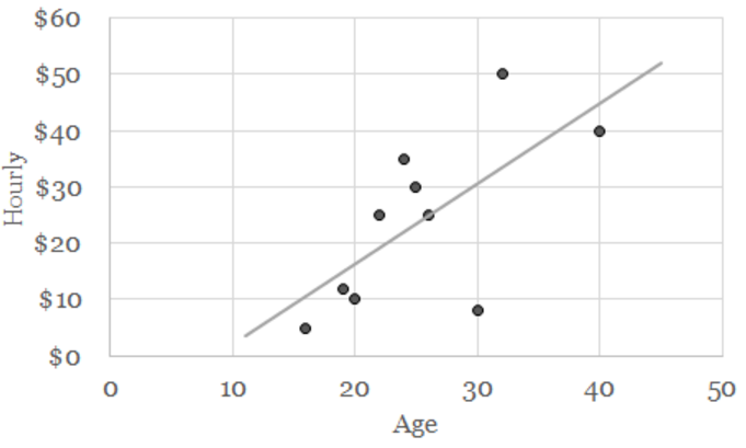 Model   Chart Or Graph   Points